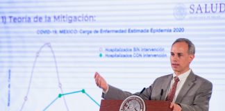 Jornada Nacional de Sana Distancia se extiende en México hasta el 30 de mayo